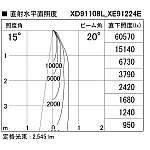 製品情報ダウンロード｜コイズミ照明株式会社